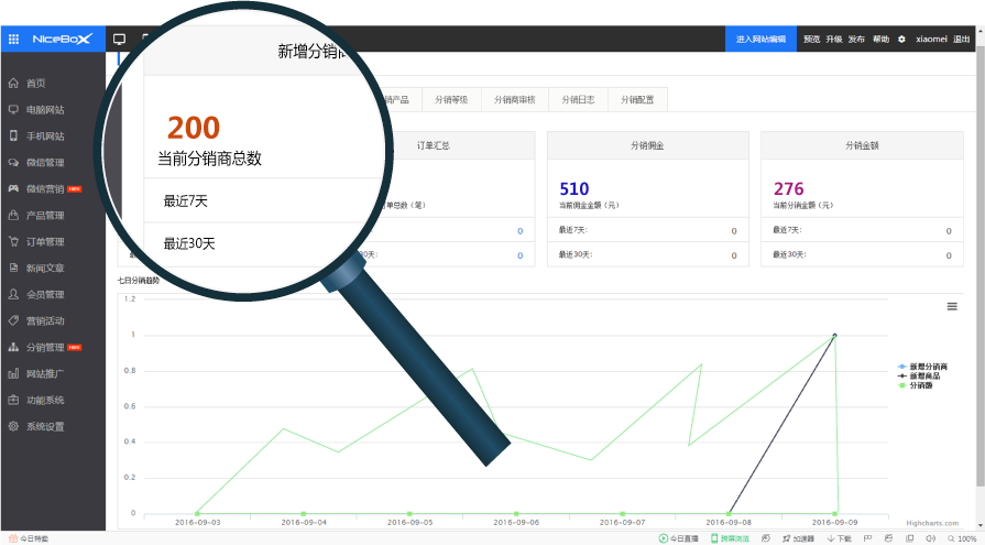 数据分销 数据分销